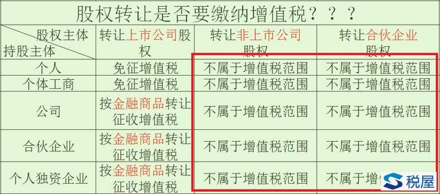 股權轉讓要交哪些稅？增值稅、企業所得稅、個人所得稅……（附案例）